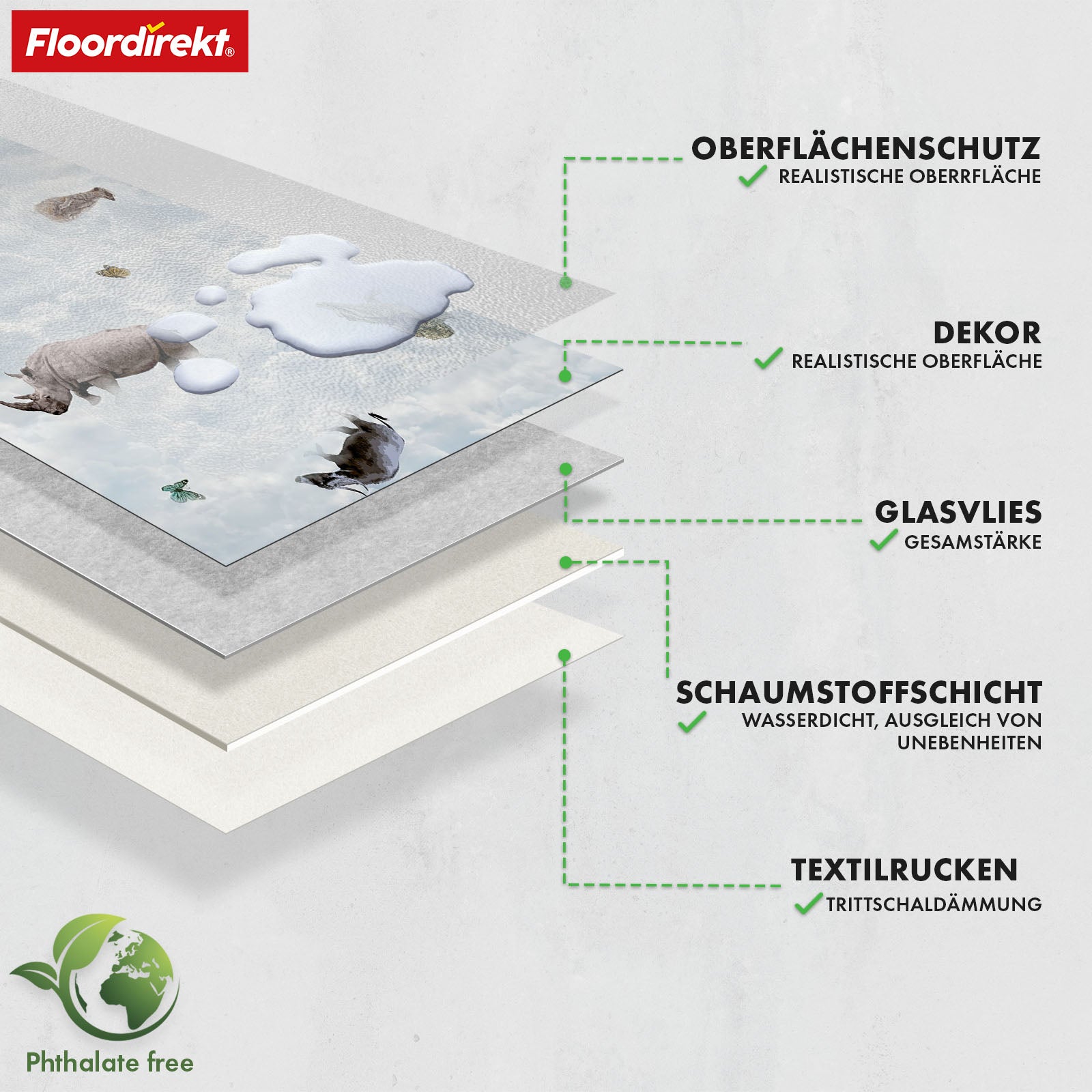 Revêtement de sol 3D CV | Clouds Safari | Revêtement de sol vinyle avec design réaliste d'animaux et de nuages